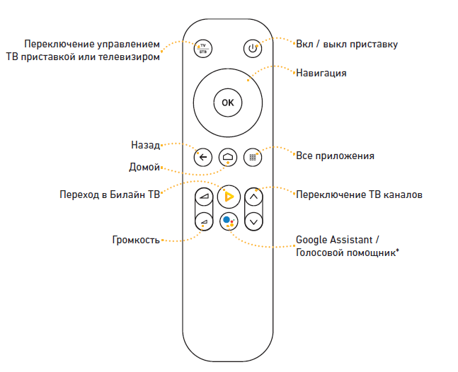 пульт бибокс